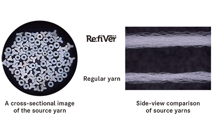 A specially processed, modified cross-section yarn