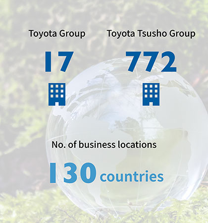 Providing added value through linkage with the Toyota Group