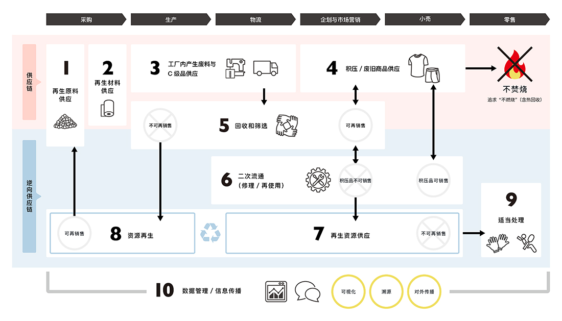 详细循环图