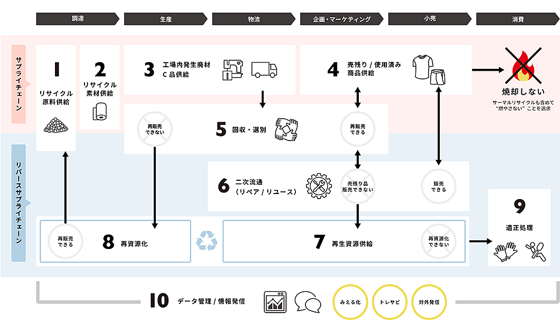 詳細な循環図