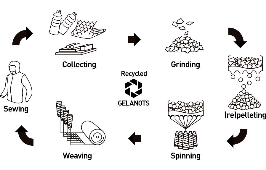 Our sustainability efforts